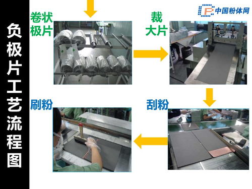 圖解鋰離子電池制造工藝