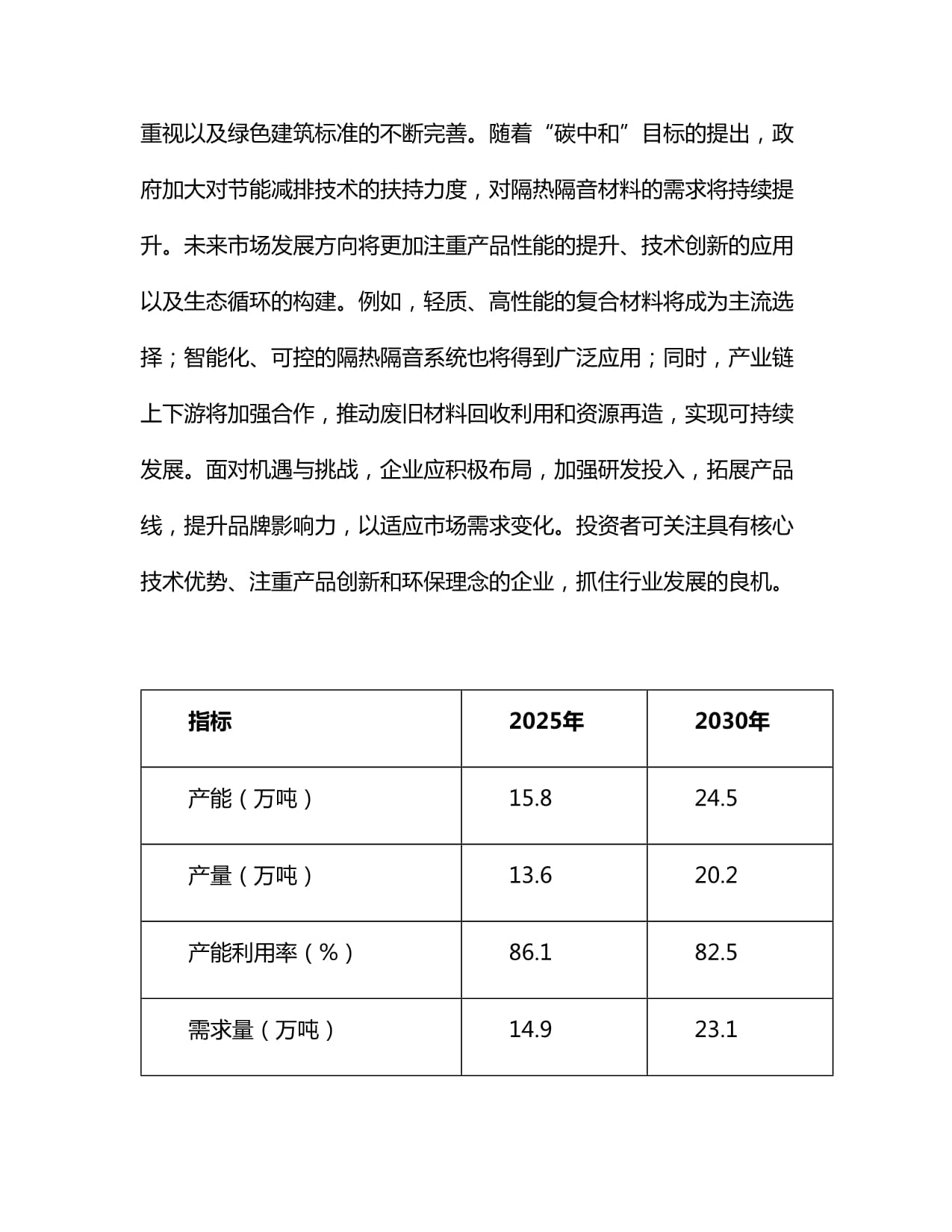 2025-2030年中國隔熱隔音材料制造行業(yè)市場競爭格局展望及投資策略分析報告