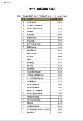 2014年中國隔熱和隔音材料制造行業吉林省白城市TOP10企業排名