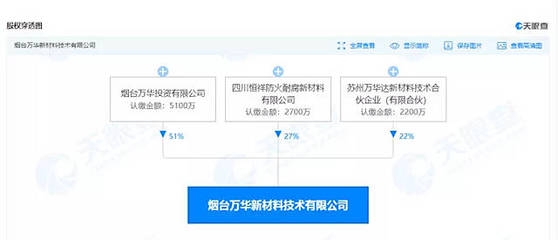 萬華化學賣涂料,別不信!跨界殺手還有龍佰集團