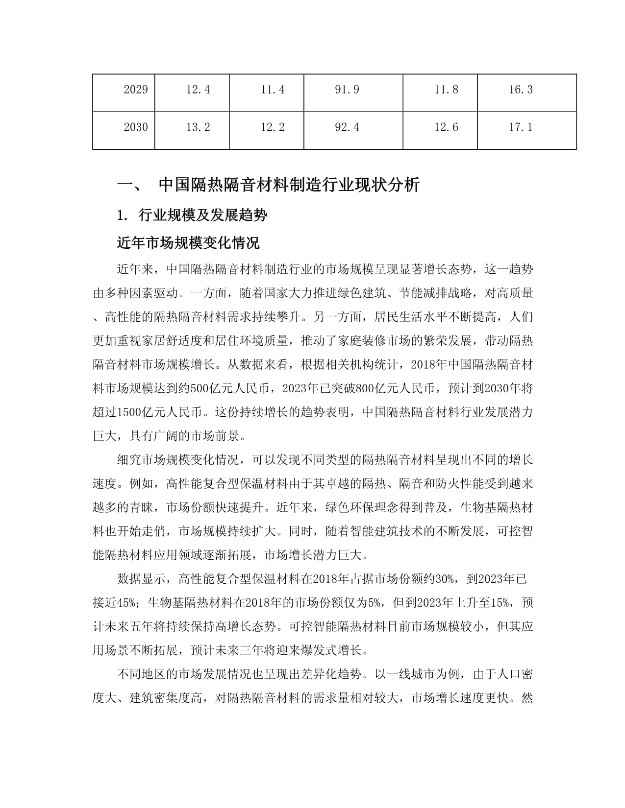 2024-2030年中國隔熱隔音材料制造行業轉型升級模式及投資戰略分析報告