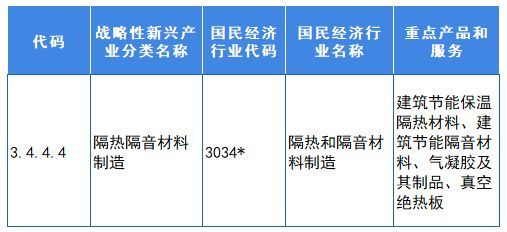 重磅!2021年中國及主要省市氣凝膠行業(yè)政策匯總及解讀(全)