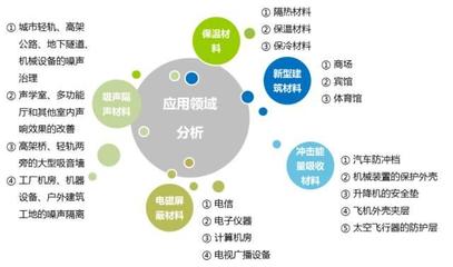 《中國制造2025》戰略下的隔熱與隔音材料制造 產業鏈解析與未來前景